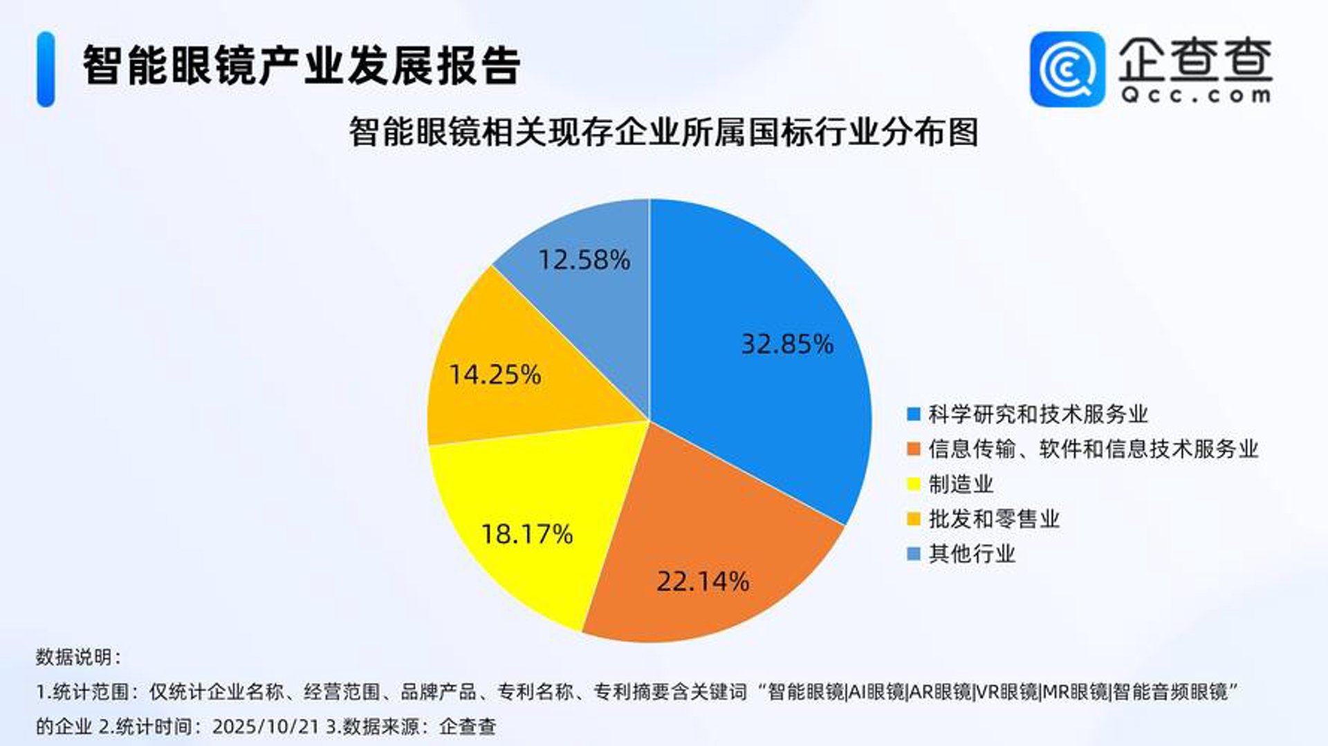 裕迪信息技术